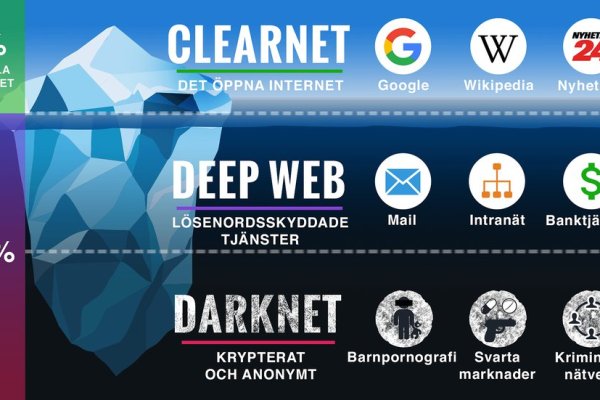 Kraken официальная ссылка tor