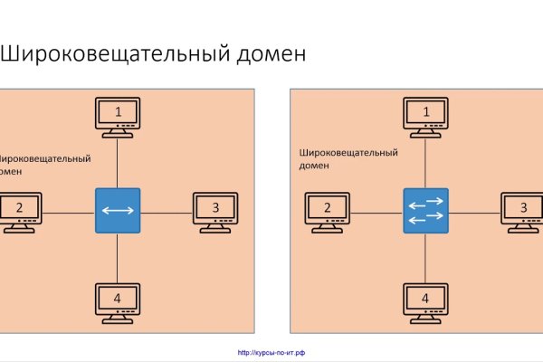 Кракен как войти