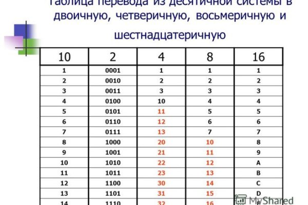 Восстановить аккаунт кракен